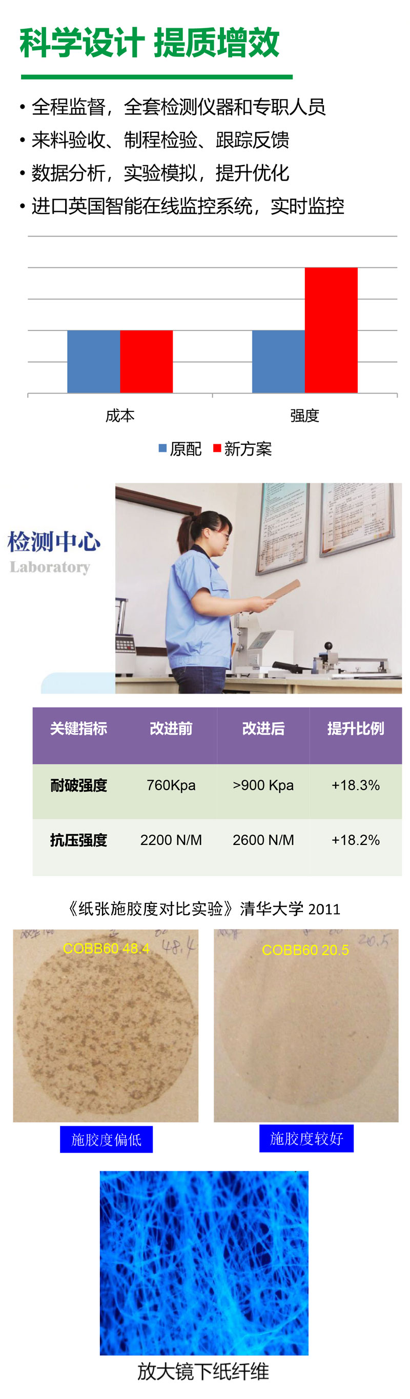 包裝優化